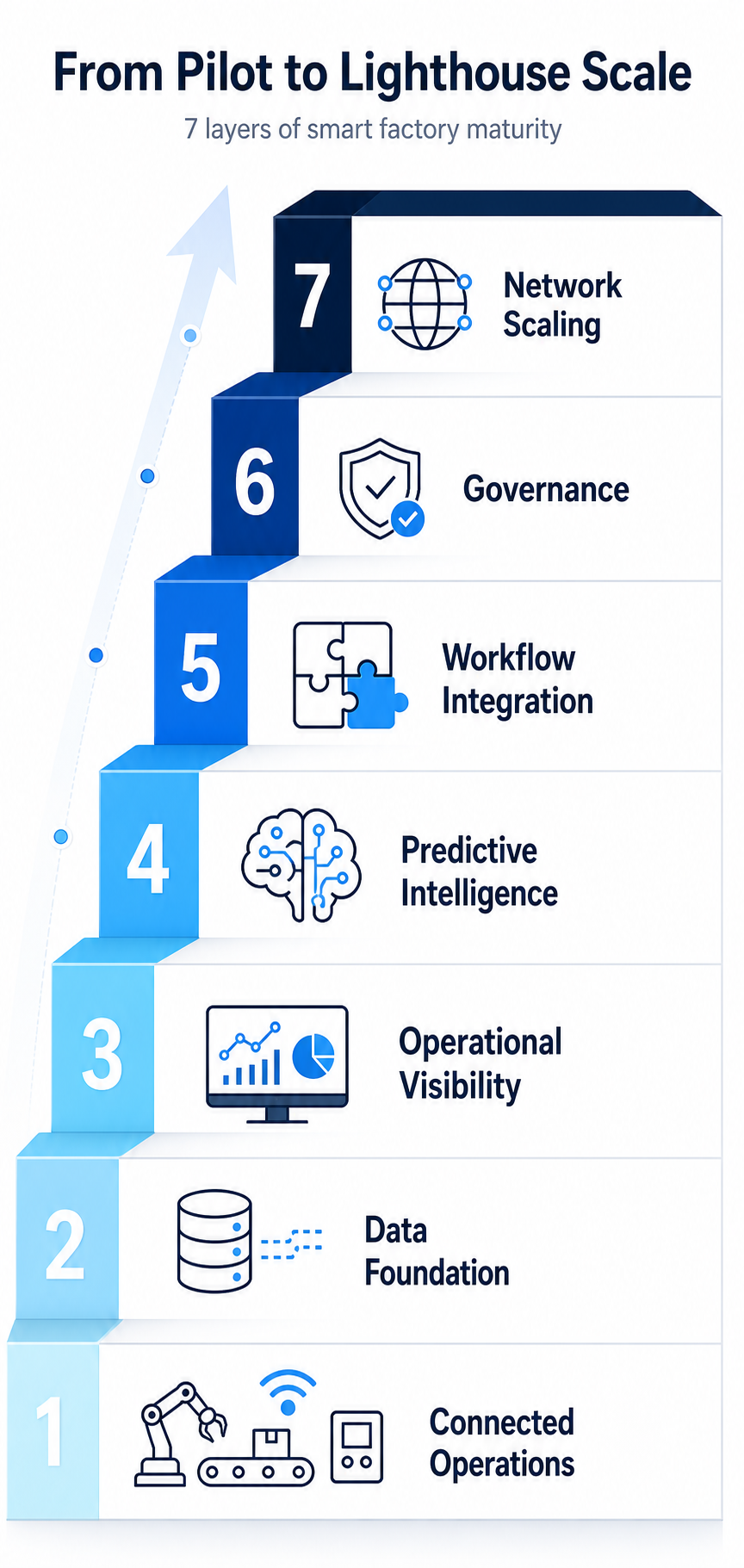 smart_factory_maturity_infographic