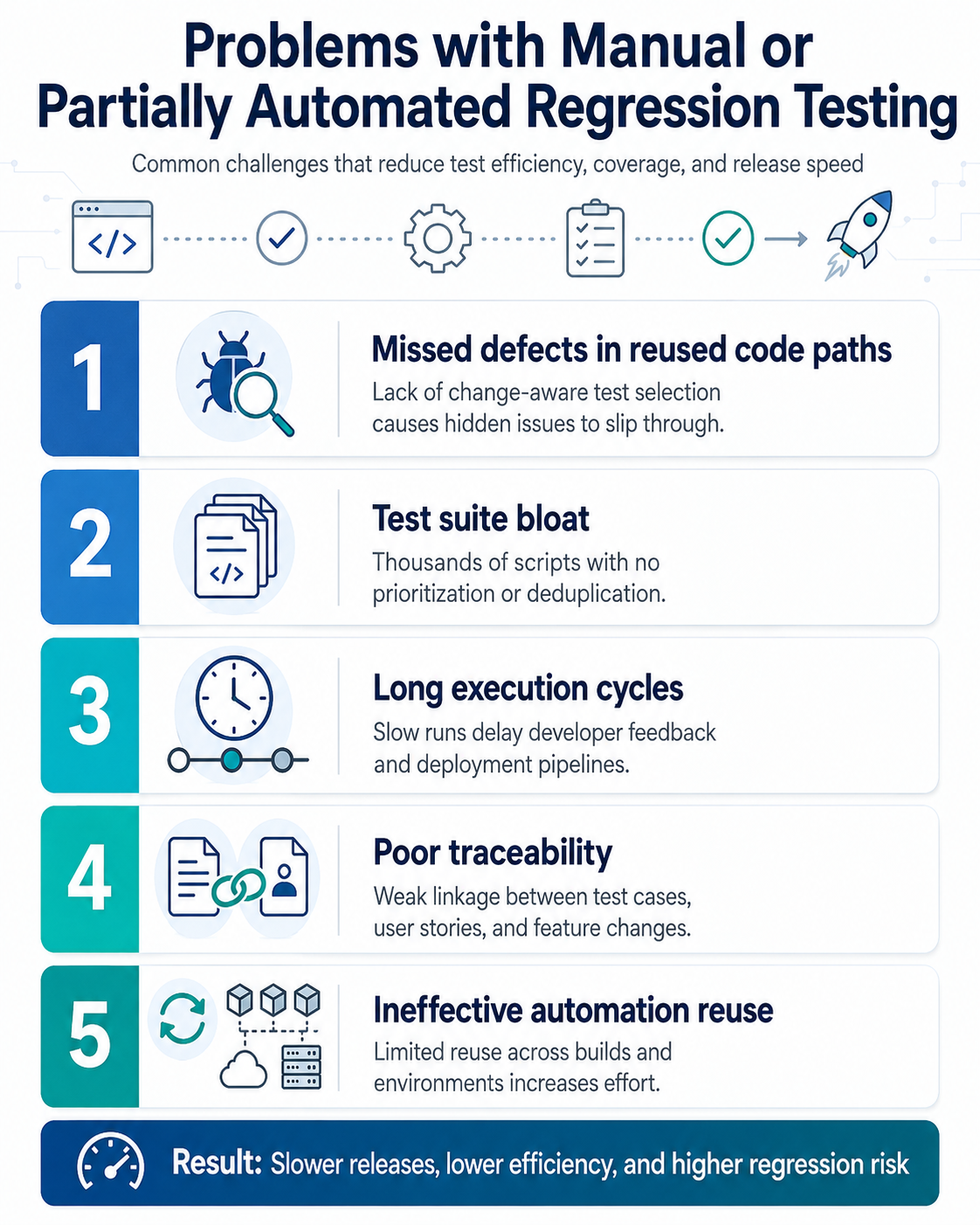 Manual_regression_testing_bottleneck
