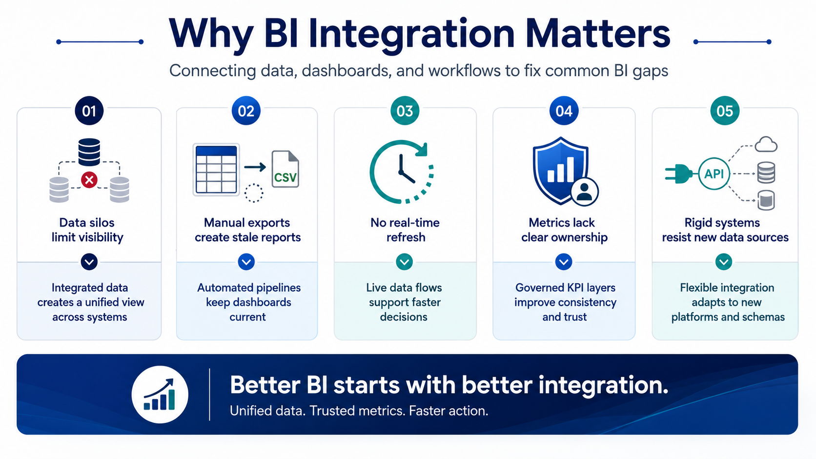 BI_integration_signifiance