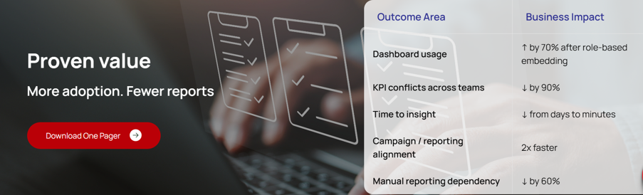 BI_business_outcomes