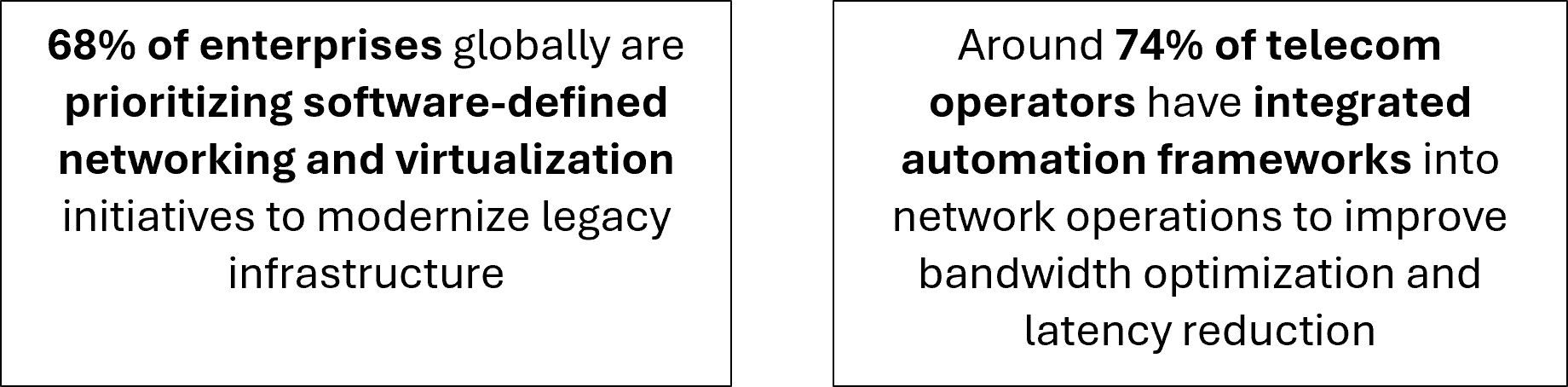 SDN architecture