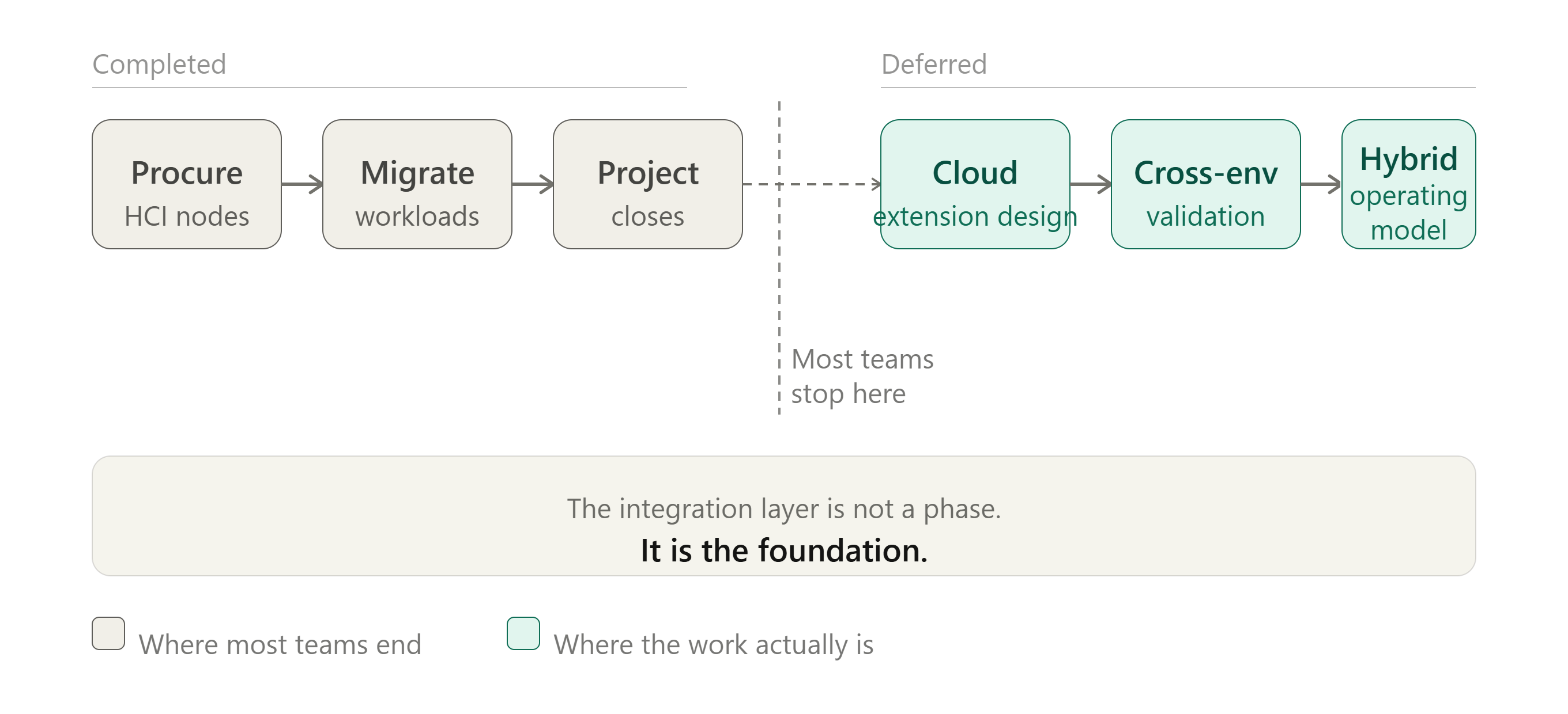 hci_project_completion_gap