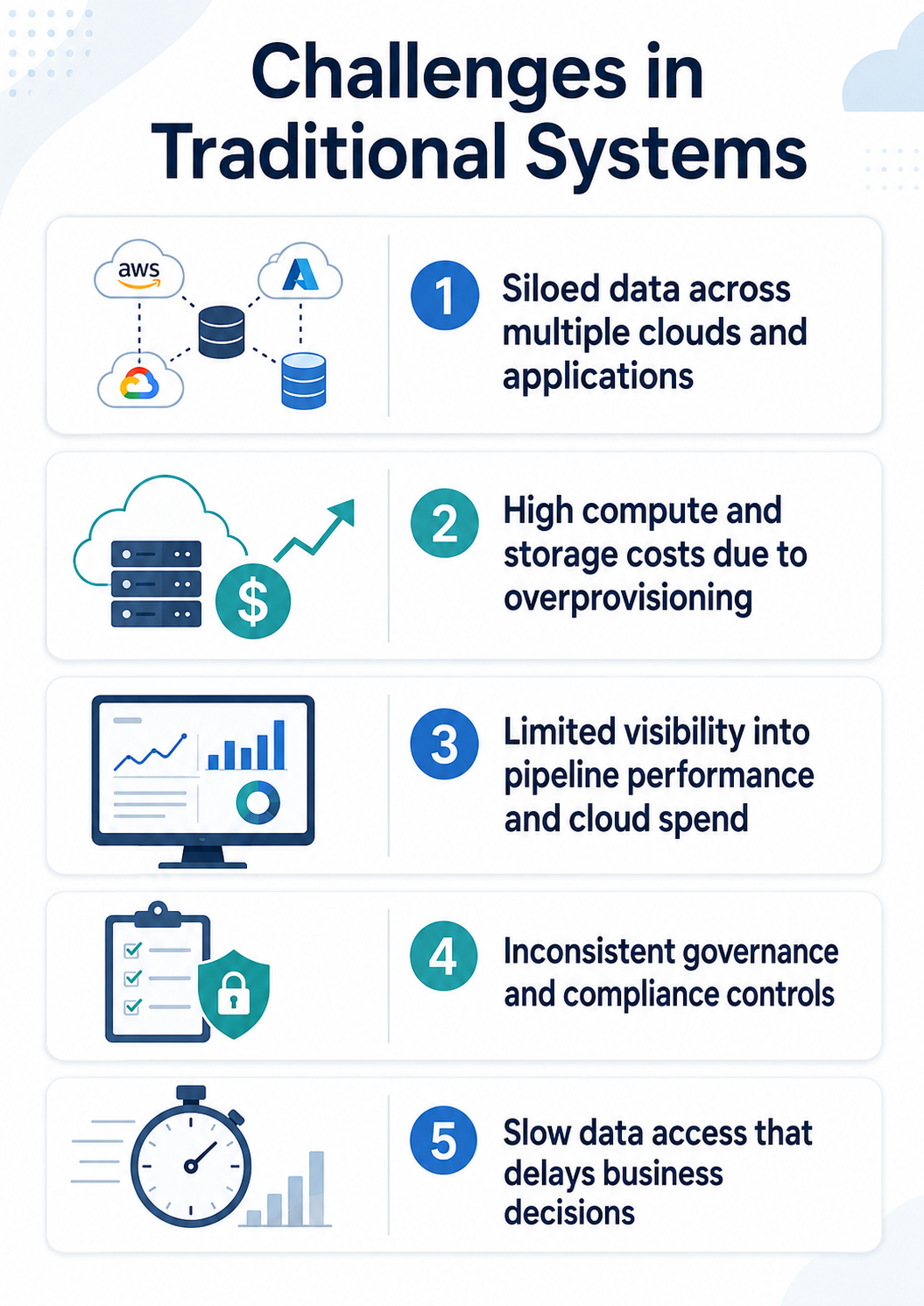 Data modernisation