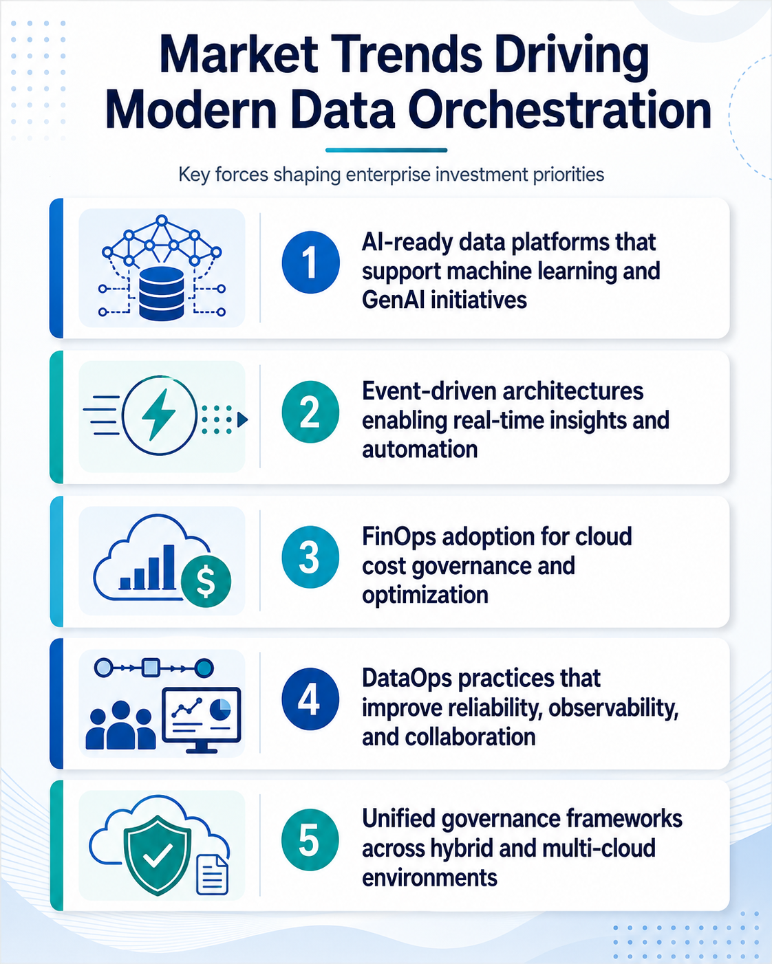 Data orchestration 