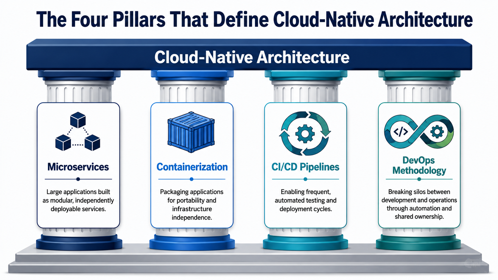 Cloud native architecture