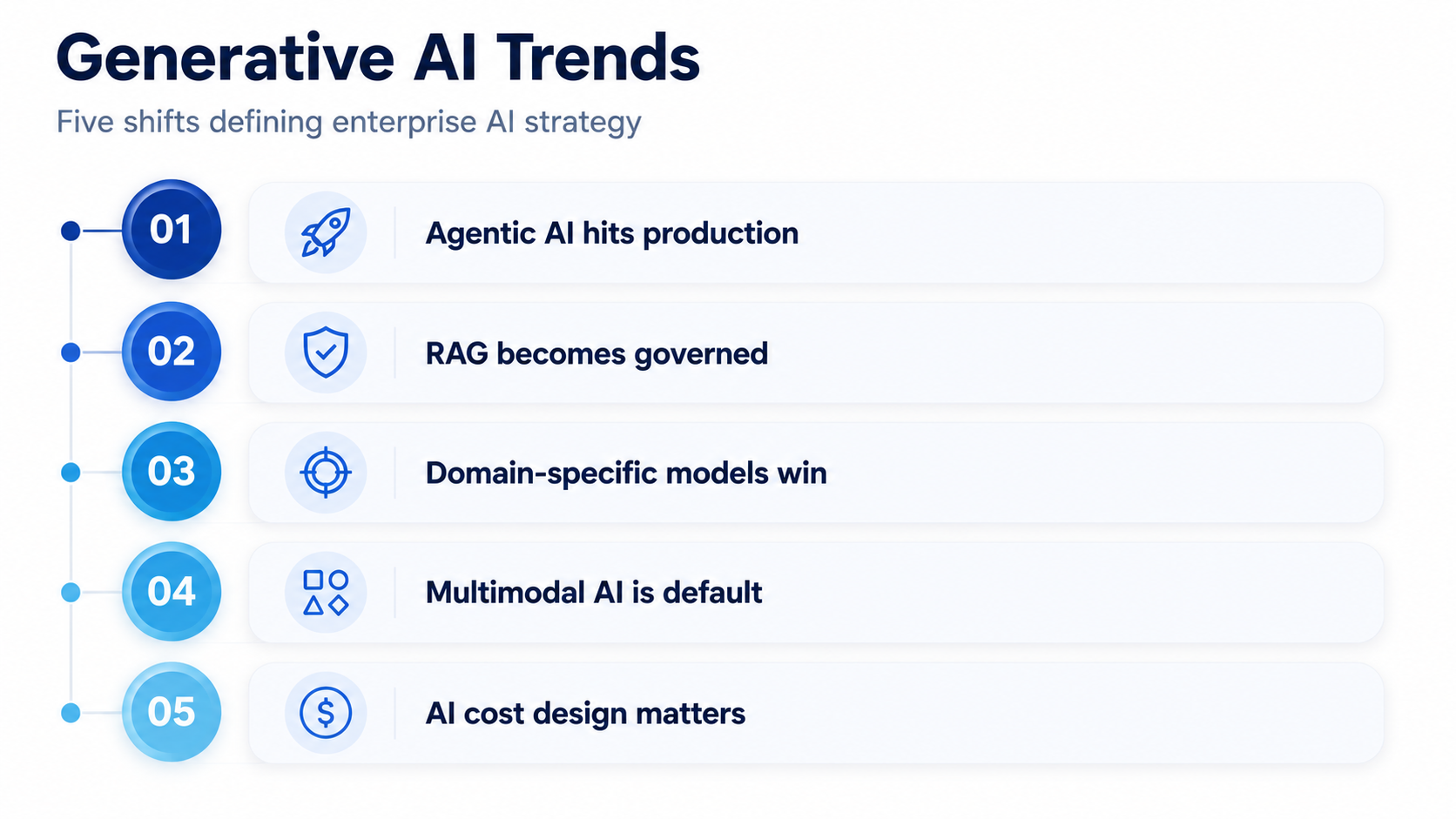 Gen AI trends