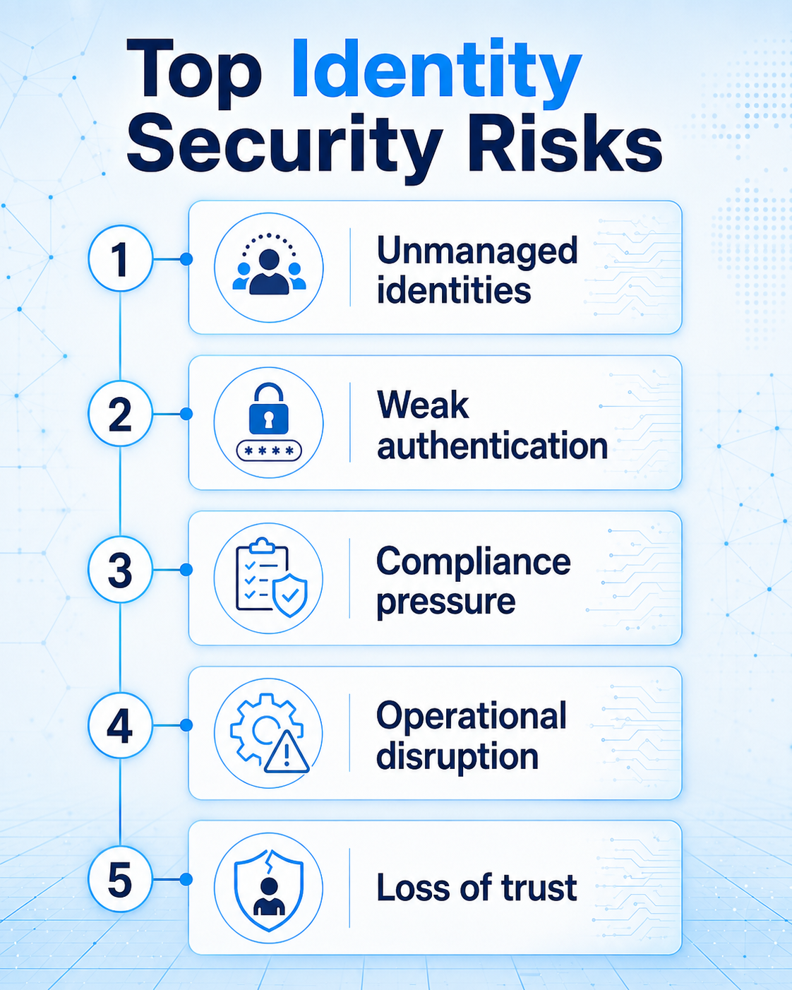 Identity Threat Detection  