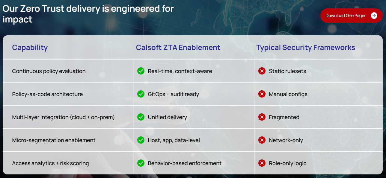 Zero Trust Security  