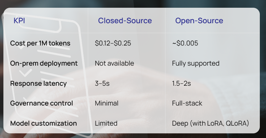 Open source vs. proprietary, side by side