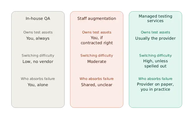 Delivery model risk